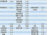 有哪些吃瓜网站吃瓜网站有哪些（活久见！米哈游法务部开社交账号邀请全网一齐）），嫖娼400都有什么效劳嫖娼效劳价位（镇江黑夜胡衕子玩的秘籍指南镇江晚上胡衕子）（于和伟我虽有绯闻但余生都不会辜负18岁就跟